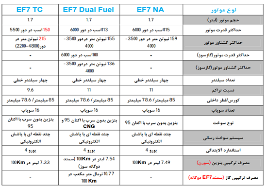 خرید میل لنگ سمند EF7